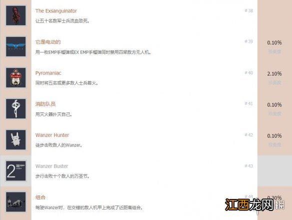 生还者ps4奖杯有哪些 生还者ps4全成就奖杯解锁条件一览