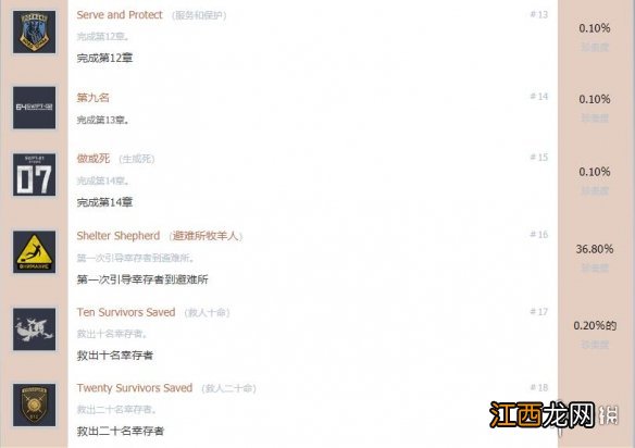 生还者ps4奖杯有哪些 生还者ps4全成就奖杯解锁条件一览