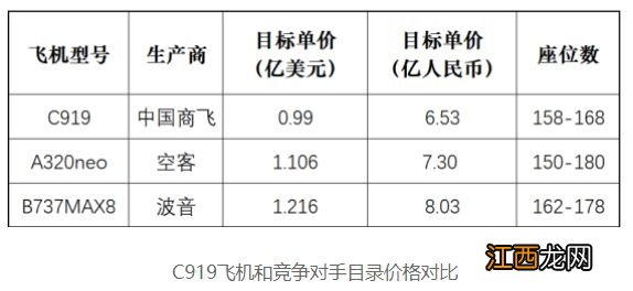 波音：祝贺中国商飞交付首架C919