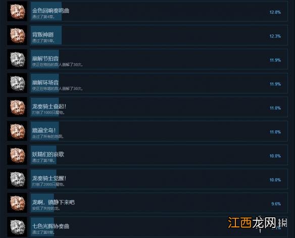 光明之响龙奏回音中文成就列表一览 steam全成就达成条件汇总