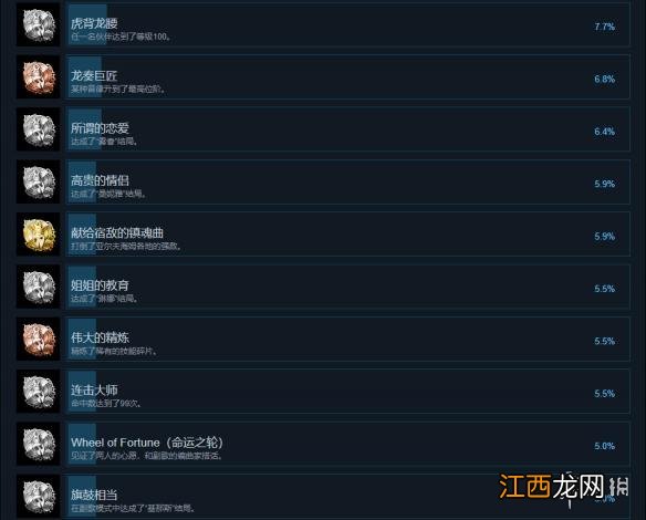 光明之响龙奏回音中文成就列表一览 steam全成就达成条件汇总