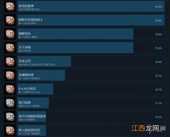 光明之响龙奏回音中文成就列表一览 steam全成就达成条件汇总