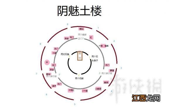 灵魂筹码地图平面图标注分享 灵魂筹码各地形怎么走