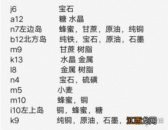 ATLAS资源分布位置分享 阿特拉斯水晶在哪里有