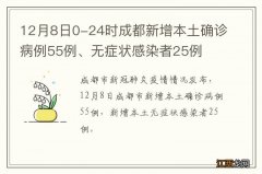 12月8日0-24时成都新增本土确诊病例55例、无症状感染者25例