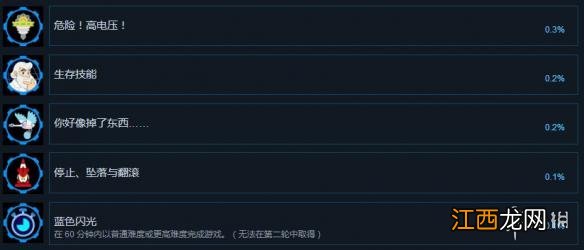 洛克人11全成就汇总 洛克人11成就怎么打