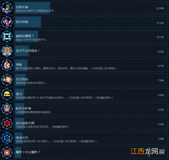 洛克人11全成就汇总 洛克人11成就怎么打