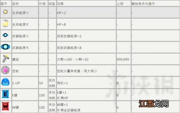 洛克人11道具怎么使用 洛克人11全道具解锁一览