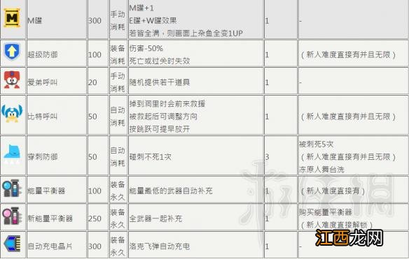 洛克人11道具怎么使用 洛克人11全道具解锁一览