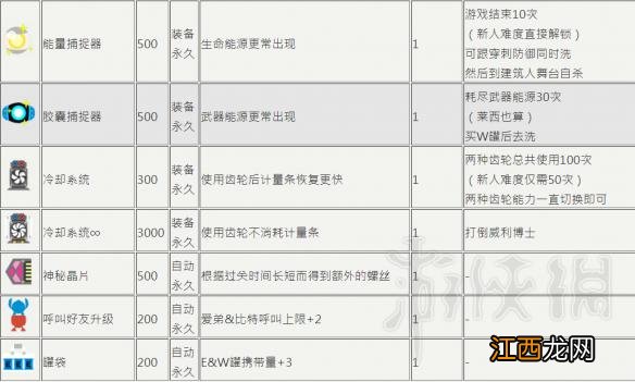 洛克人11道具怎么使用 洛克人11全道具解锁一览