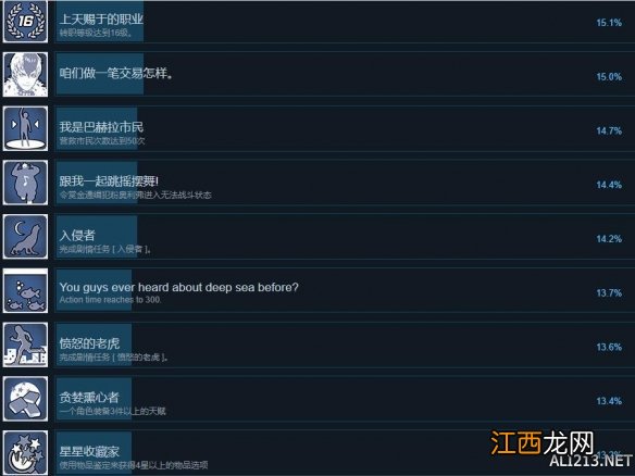 纷争终结者全成就奖杯汇总表 纷争终结者成就怎么达成