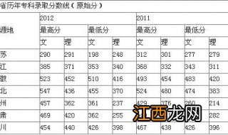 中国科学技术大学简介