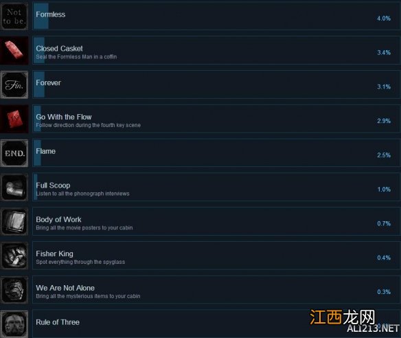 层层恐惧2全成就奖杯汇总表 层层恐惧2成就怎么解锁