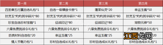 梦三国22月11日更新了什么 梦三国22月11日更新内容一览_网