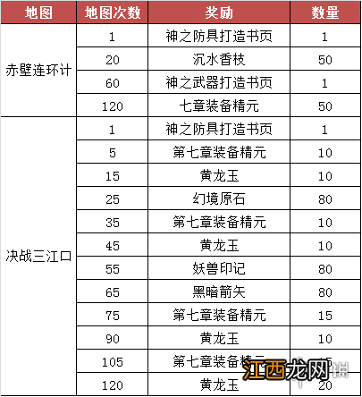 梦三国2决战三江口地图介绍 梦三国2决战三江口好玩吗