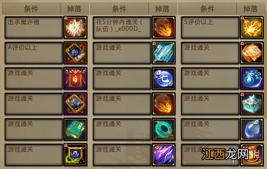 梦三国2挑战魔许褚好玩吗 梦三国2挑战魔许褚地图介绍