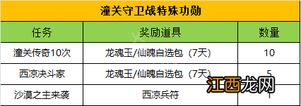 梦三国2潼关守卫战掉落有哪些 梦三国2九章潼关守卫战奖励