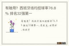 有啥用？西班牙场均控球率76.8% 排名32强第一