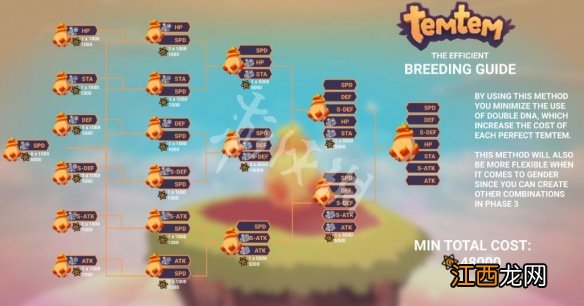 Temtem7v孵化原理分析 Temtem7v孵蛋有什么技巧