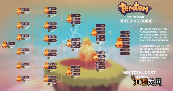 Temtem7v孵化原理分析 Temtem7v孵蛋有什么技巧