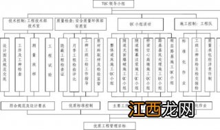 如何编写质量体系中的三阶性规范文件？操作流程技巧