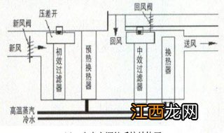 节能的系统设计