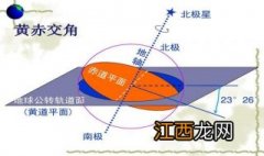 生活中6种现象可让人类感知地球自转