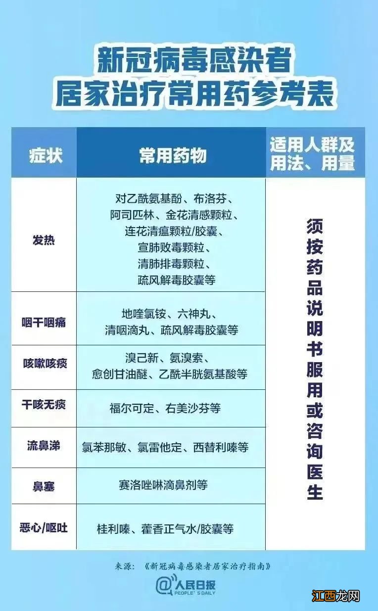 苏州居民阳了有什么症状？