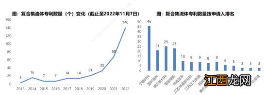 复合铜箔，产业化元年将来临