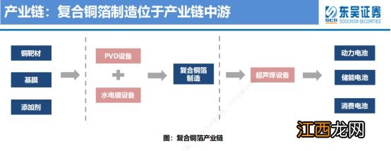 复合铜箔，产业化元年将来临