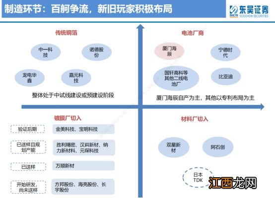 复合铜箔，产业化元年将来临