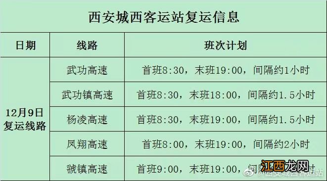 12月9日西安城西客运站发车线路一览