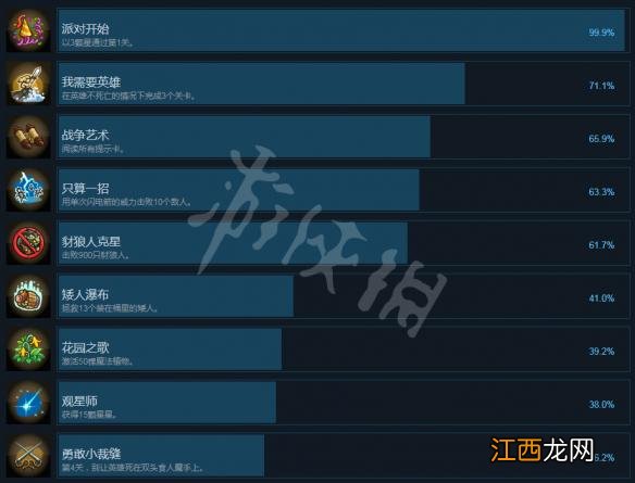 皇家守卫军起源中文成就解锁条件一览 怎么收集全成就