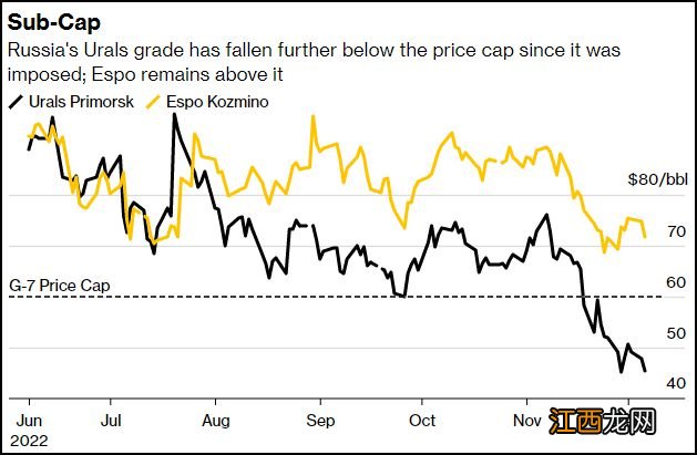 西方石油禁令，打疼了俄罗斯吗？