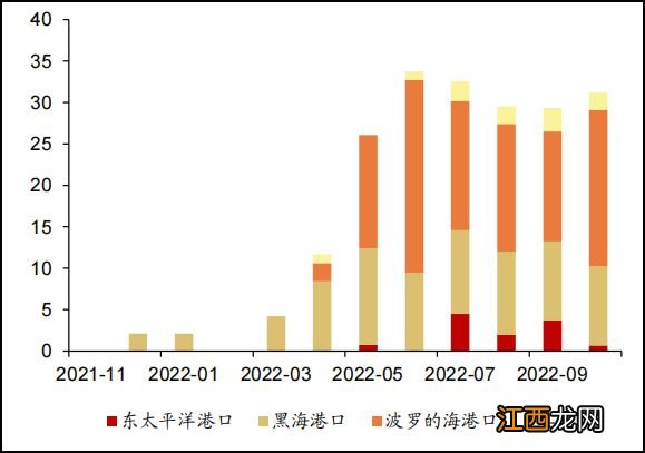 西方石油禁令，打疼了俄罗斯吗？