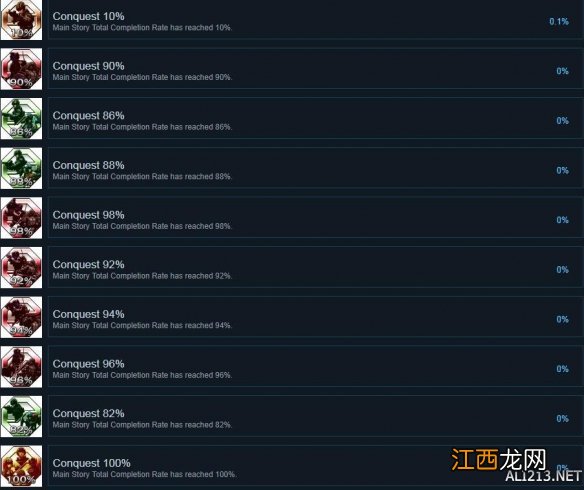 地球防卫军5PC版全成就解锁条件汇总 steam成就有哪些