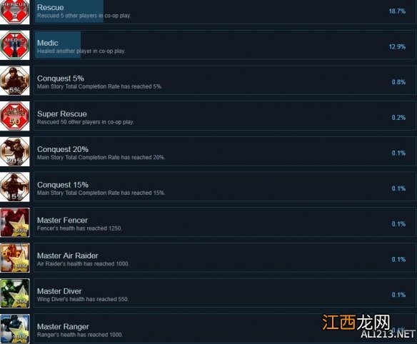 地球防卫军5PC版全成就解锁条件汇总 steam成就有哪些