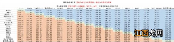 坦克世界车长观瞄有用吗 坦克世界车长观瞄攻略