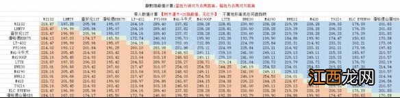 坦克世界车长观瞄有用吗 坦克世界车长观瞄攻略