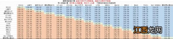 坦克世界车长观瞄有用吗 坦克世界车长观瞄攻略