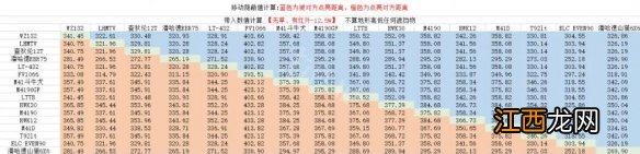 坦克世界车长观瞄有用吗 坦克世界车长观瞄攻略