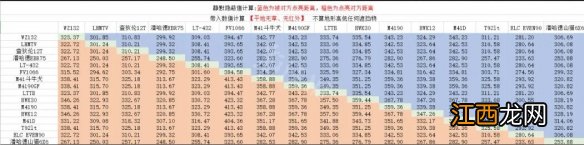 坦克世界车长观瞄有用吗 坦克世界车长观瞄攻略