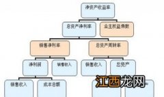 如何提高企业净资产收益率