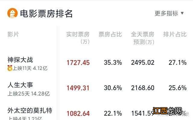 《外太空的莫扎特》2.4万人打4.9分,陈思诚错哪了,黄渤演技差啥
