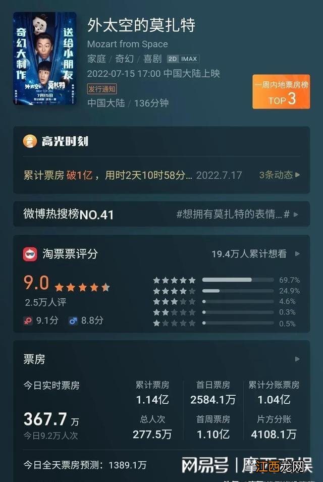 《外太空的莫扎特》2.4万人打4.9分,陈思诚错哪了,黄渤演技差啥