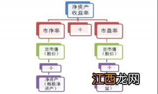 怎么查净资产收益率历史记录？