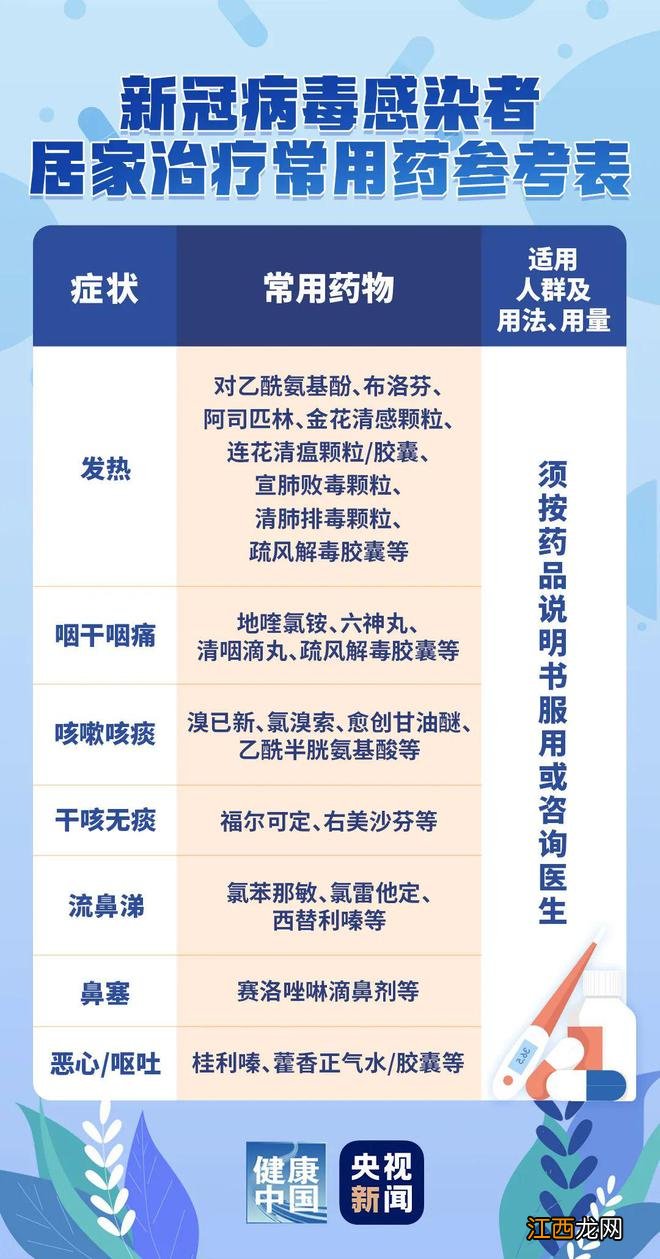 哪些情况可以居家治疗？什么条件可以结束？吃什么药？《新冠病毒感染者居家治疗指南》及《用药参考表》来了，一图看懂→