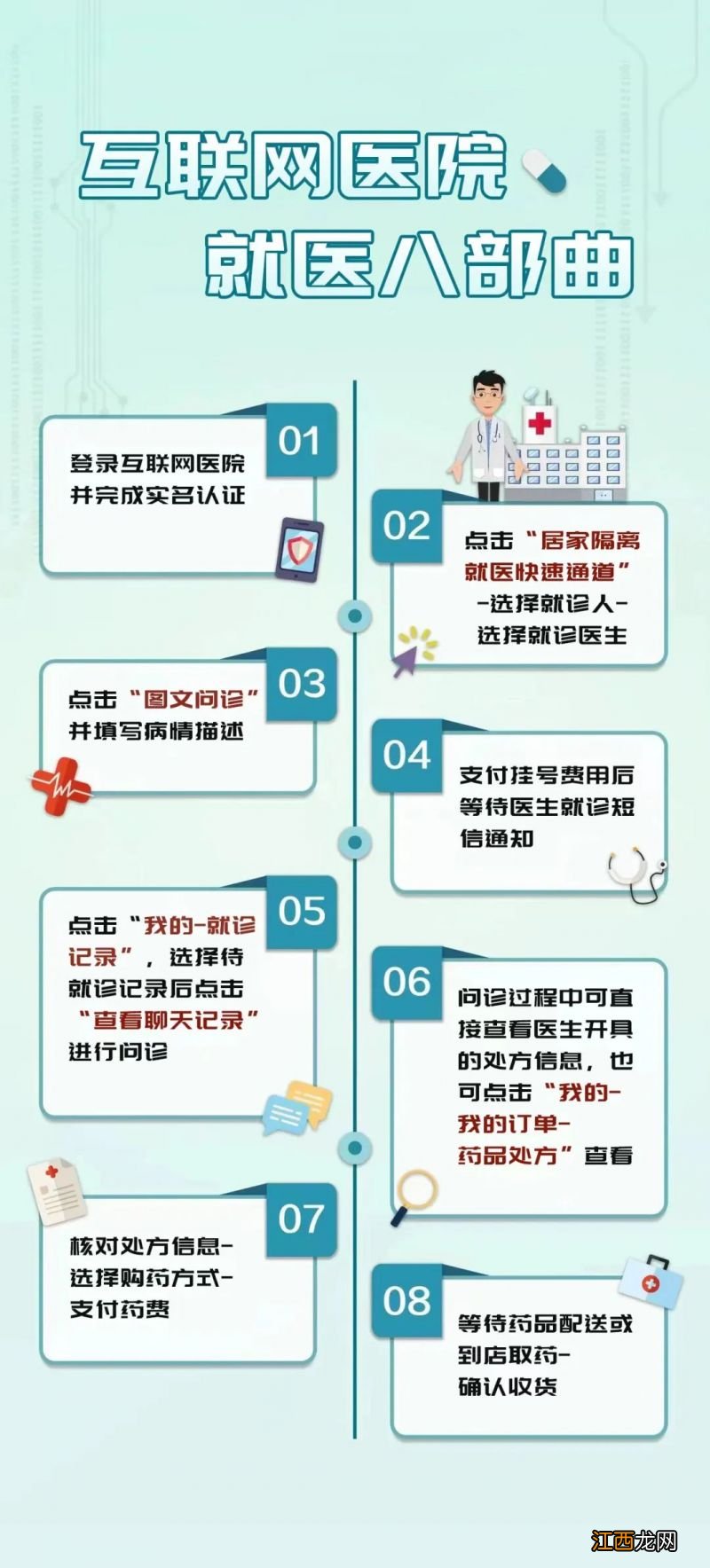 苏州吴中区居民居家隔离了怎么就医?