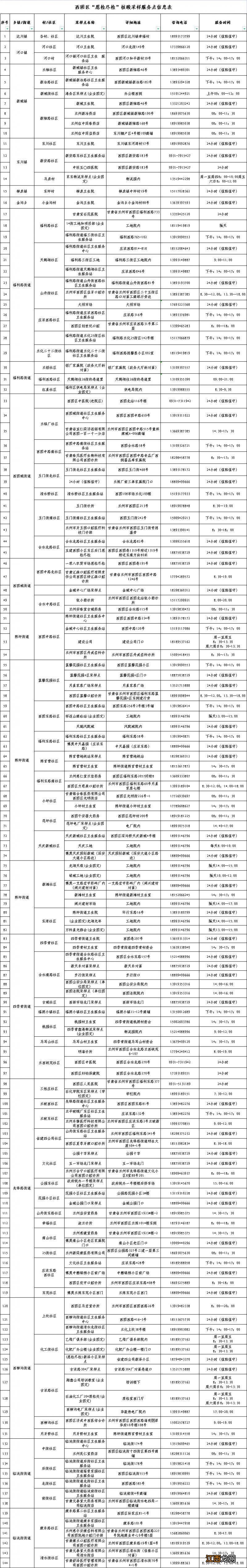 附联系电话 兰州市西固区24小时核酸检测点汇总