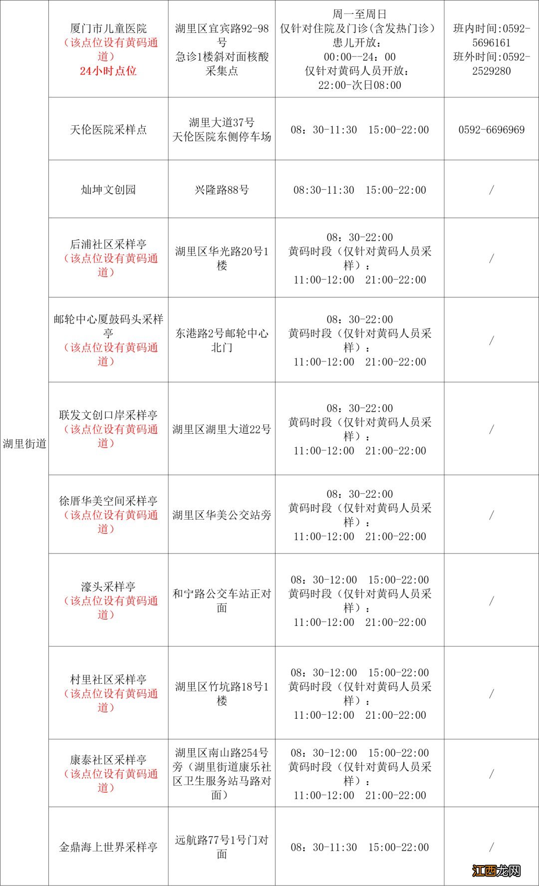 持续更新 2022年12月8日厦门核酸检测点汇总